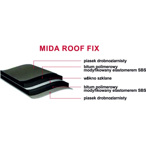 Papa podkładowa Roof Fix SBS pod gonty